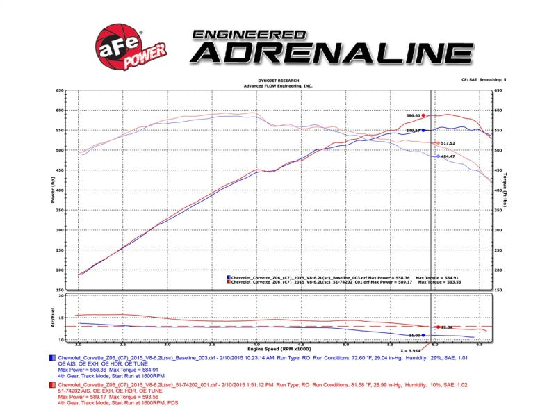aFe Momentum Carbon Fiber Cold Air Intake System for Chevrolet Corvette Z06 (2015-2019) with V8-6.2L Engine