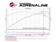 Load image into Gallery viewer, aFe Momentum Carbon Fiber Cold Air Intake System for Chevrolet Corvette Z06 (2015-2019) with V8-6.2L Engine