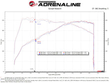 Load image into Gallery viewer, aFe Takeda Momentum Pro Dry S Cold Air Intake System for Hyundai Elantra N (2022-2024)