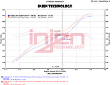 Load image into Gallery viewer, Injen EVO5009C Evolution Cold Air Intake System for Jeep Wrangler 2012-2018 V6-3.6L