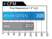 Load image into Gallery viewer, aFe MagnumFORCE Carbon Fiber Intake Stage-2 Pro 5R for Dodge Challenger, Charger, Chrysler 300 SRT8 6.4L V8 (2011-2017)
