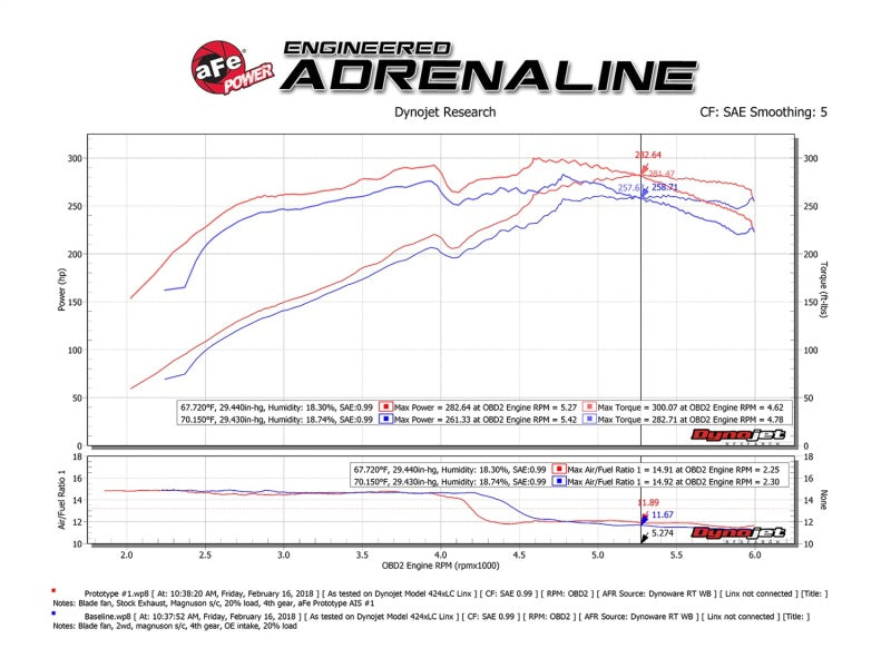 aFe Momentum GT Pro DRY S Cold Air Intake System for Toyota 4Runner V6 4.0L (2010-2015) with Magnuson Supercharger