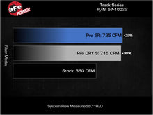 Load image into Gallery viewer, aFe 21-23 RAM 1500 TRX Track Series Carbon Fiber Cold Air Intake System with Pro 5R Filter