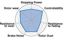 Load image into Gallery viewer, Project Mu B-FORCE Rear Brake Pads for Subaru Impreza, Mitsubishi Lancer Evolution, and Infiniti G35