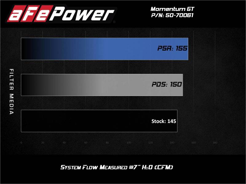 aFe Momentum GT Cold Air Intake System with Pro DRY S Filter for BMW 330i (G20, 19-24) - Part Number AFE50-70061D
