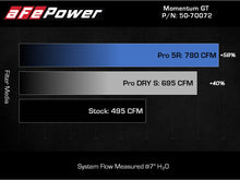 Load image into Gallery viewer, aFe Power Momentum GT Pro Dry S Cold Air Intake System for Ford F-150 2021-2022 V6-3.5L