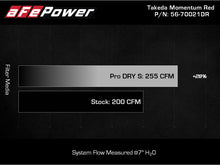 Load image into Gallery viewer, AFE Takeda Momentum Cold Air Intake System for Hyundai Veloster N 2019-2022 with Pro DRY S Filter