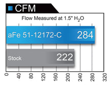 Load image into Gallery viewer, aFe POWER Magnum FORCE Carbon Fiber Stage 2 Pro Dry S CAI System for Dodge Challenger, Charger, Chrysler 300 SRT8 6.4L V8 (2011-2018)