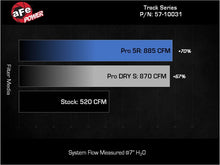 Load image into Gallery viewer, aFe Power 17-24 Ford F-150 Track Series Blue Kevlar Carbon Fiber Intake System with Pro 5R Filter