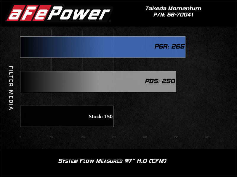 aFe Power Momentum GT Pro 5R Cold Air Intake System for Ford Fiesta ST 2016-2019 with Pro 5R Filter