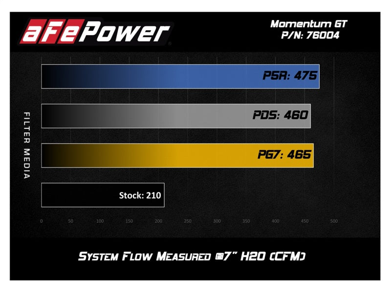 aFe Momentum GT Pro DRY S Cold Air Intake System for 2005-2011 Toyota Tacoma V6 4.0L