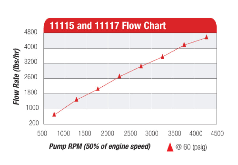 Aeromotive Atomic Belt Drive Mechanical Fuel Pump * 12 GPM High-Flow Automotive Fuel Pump for EFI and Carbureted Engines