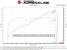 Load image into Gallery viewer, aFe Takeda Momentum Pro 5R Cold Air Intake System for Subaru BRZ and Toyota GR86 2022-2024