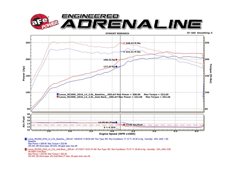aFe Takeda 16-17 Lexus RC200t & RC300 2-Inch Stainless Steel Axle-Back Exhaust System with Blue Flame Tips