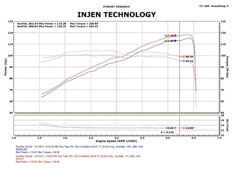 Injen 12-15 Honda Civic Black Polished Tuned Cold Air Intake with MegaRam and Air Fusion Technology