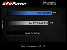 Load image into Gallery viewer, aFe Power Rapid Induction Pro 5R Cold Air Intake System for 2021-2022 Ford F-150 Raptor V6-3.5L