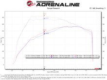 Load image into Gallery viewer, aFe Quantum Cold Air Intake System with Pro 5R Filter for Ford Transit 2015-2019 * V6 3.5L