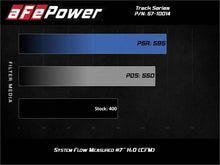 Load image into Gallery viewer, aFe 12-21 Jeep Grand Cherokee 6.4L Track Series Carbon Fiber Cold Air Intake System with Pro 5R Filter