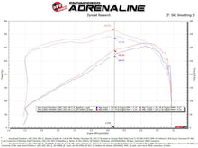 Load image into Gallery viewer, aFe Momentum GT Cold Air Intake System with Pro 5R Filter for Jeep Grand Cherokee (WL) 2021-2023 5.7L HEMI V8