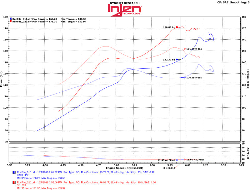 Injen 2016+ Honda Civic 1.5L Turbo Cold Air Intake with MR Technology - Polished Finish