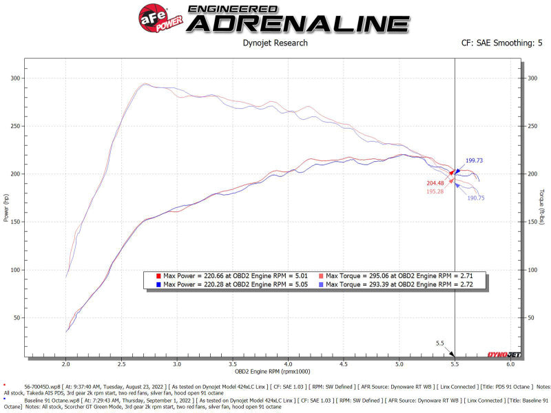 aFe Takeda Momentum Pro DRY S Cold Air Intake System for Mazda 3 & CX-30 21-25 - Part # afe56-70045D