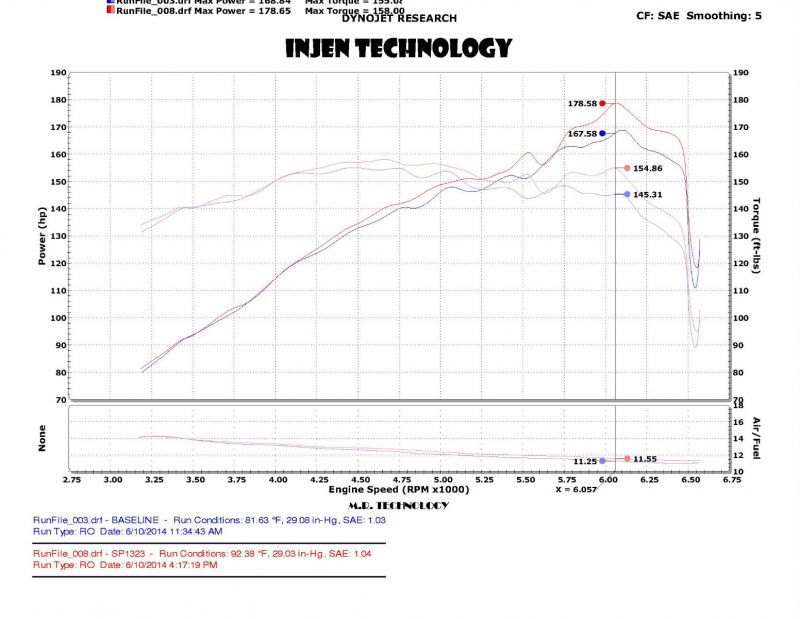 Injen 2014-2016 Kia Forte Koup 1.6L Turbo Cold Air Intake System with MR Technology