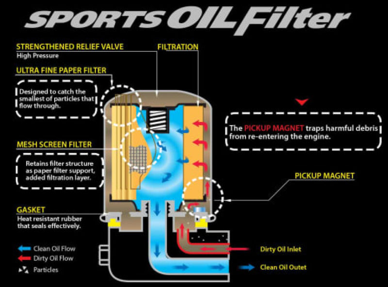 Cusco Oil Filter E 80ID x 70H M20-1.5P for CY4A, CX4A, CN9A, CP9A, CT9A, CZ4A Engines