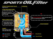 Load image into Gallery viewer, Cusco Oil Filter E 80ID x 70H M20-1.5P for CY4A, CX4A, CN9A, CP9A, CT9A, CZ4A Engines