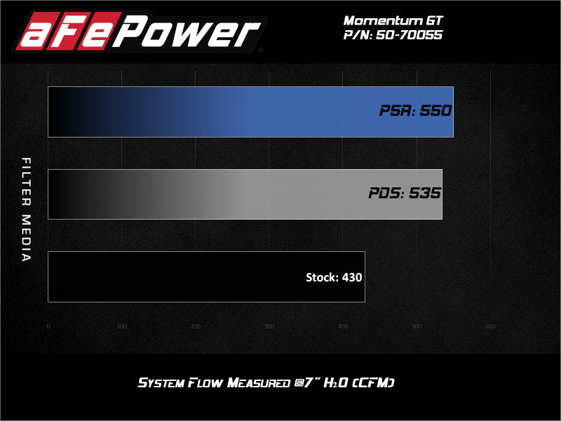aFe Momentum GT Pro 5R Cold Air Intake System for GM 2500/3500HD Trucks 2020 V8-6.6L
