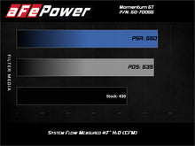 Load image into Gallery viewer, aFe Momentum GT Pro 5R Cold Air Intake System for GM 2500/3500HD Trucks 2020 V8-6.6L