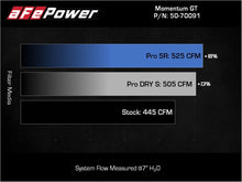 Load image into Gallery viewer, aFe Power Momentum GT Pro Dry S Cold Air Intake System for Toyota Land Cruiser (J300) 2022-2023 V6-3.4L
