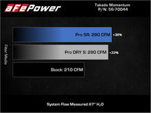 Load image into Gallery viewer, aFe Takeda Momentum Cold Air Intake System with Pro 5R Filter for Mazda 3 2019-2021