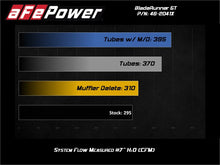 Load image into Gallery viewer, aFe Power BladeRunner Turbo Muffler Delete Pipe for Volkswagen GTI (MKVII) 2015-2021, Part Number afe46-20417-R