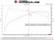 Load image into Gallery viewer, aFe Momentum GT Pro 5R Cold Air Intake System for BMW X3/X4 M40i (G01/02) 2020-2024