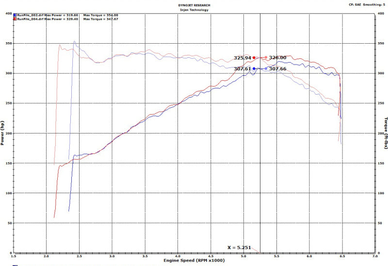 Injen 18-19 Audi S4/S5 (B9) 3.0L Turbo Wrinkle Red Short Ram Intake System