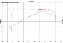 Load image into Gallery viewer, Injen 18-19 Audi S4/S5 (B9) 3.0L Turbo Wrinkle Red Short Ram Intake System