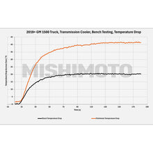 Load image into Gallery viewer, Mishimoto 19+ Chevy Silverado 1500 Transmission Cooler – Enhanced Cooling Efficiency with Tube and Fin Design