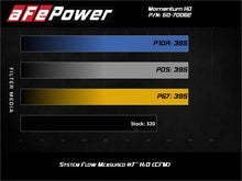 Load image into Gallery viewer, aFe Momentum HD Cold Air Intake System with Pro GUARD 7 Filter for Jeep Wrangler JL and Gladiator JT 2020-2021