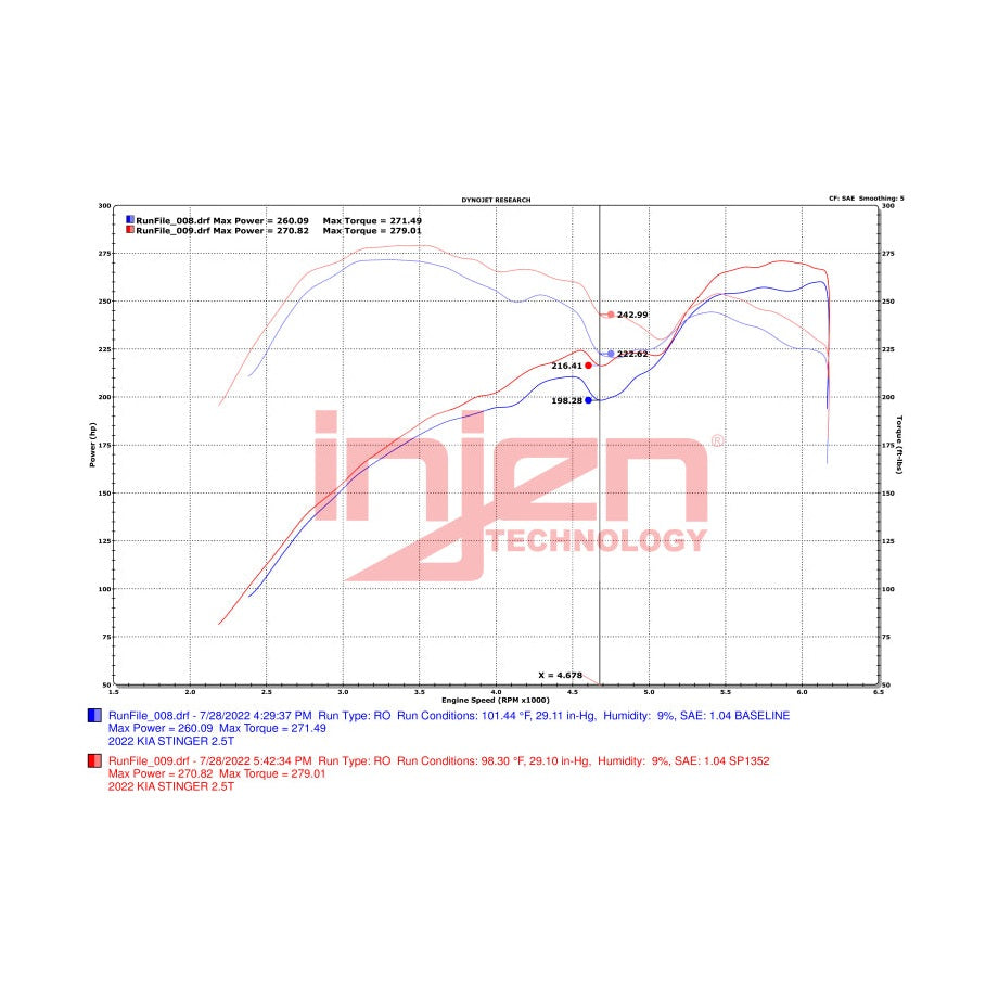 Injen SP1352P Short Ram Cold Air Intake System for 2022-2023 Kia Stinger 2.5L Turbo
