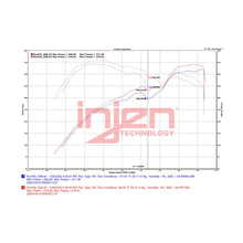 Load image into Gallery viewer, Injen SP1352P Short Ram Cold Air Intake System for 2022-2023 Kia Stinger 2.5L Turbo