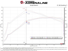 Load image into Gallery viewer, aFe Momentum GT Pro 5R Cold Air Intake System for Ford F-150 2021-2022 V6-3.5L PowerBoost