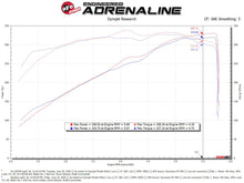 Load image into Gallery viewer, aFe Magnum FORCE Stage-2 Pro 5R Cold Air Intake System for 2019-2022 Ram 1500 V8-5.7L HEMI