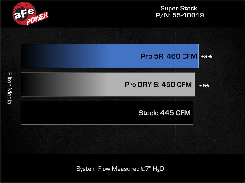 aFe Super Stock Induction System with Pro DRY S Filter for Toyota Tundra 2022-2023 V6 3.4L