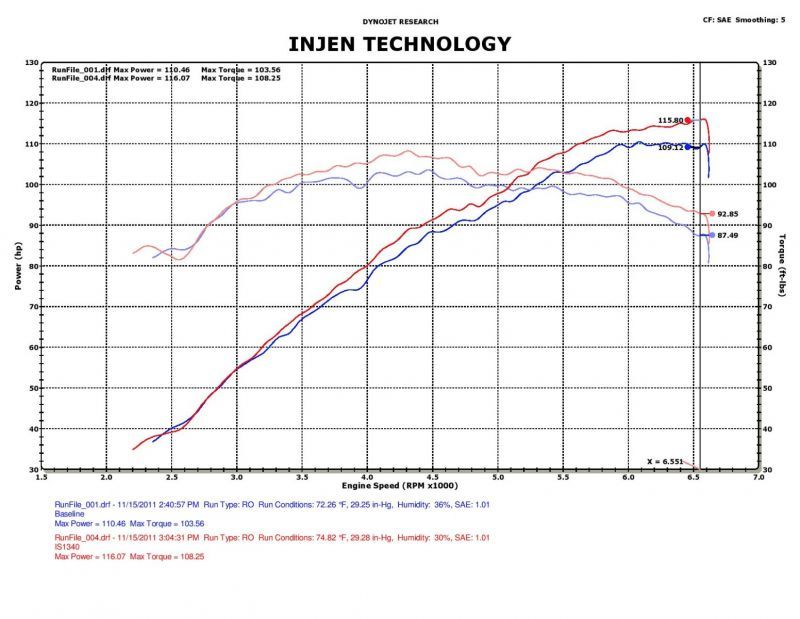 Injen Technology IS1340P Short Ram Air Intake for Hyundai Veloster 1.6L - Polished Finish