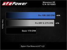 Load image into Gallery viewer, aFe Momentum HD Cold Air Intake System with Pro Dry S Filter for Toyota Hilux 2015-2025 L4-2.4/2.8L