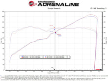 Load image into Gallery viewer, aFe Silver Bullet Throttle Body Spacer Kit for Toyota GR86 and Subaru BRZ 22-25, H4-2.4L - Orange