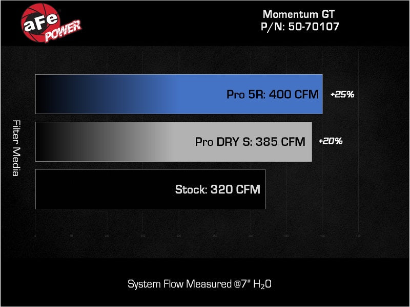 aFe Momentum GT Pro 5R Cold Air Intake System for 2022-2023 Jeep Grand Cherokee WL V6-3.6L