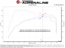 Load image into Gallery viewer, aFe Momentum GT Cold Air Intake System with Pro DRY S Filter for Ford Ranger 2024-2025 2.3L L4