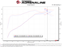 Load image into Gallery viewer, aFe Super Stock Induction System with Pro 5R Filter for Ford F-150 2015-2020 V8 5.0L