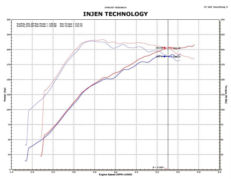 Injen SP Series Cold Air Intake System for Mitsubishi Lancer & Toyota Tundra — Part Number injSP1839P